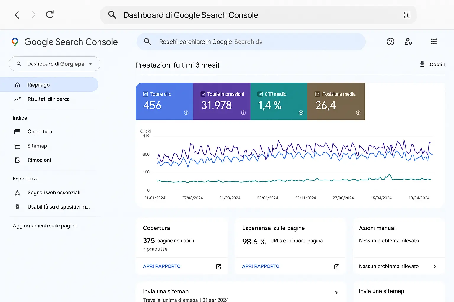 Dashboard di Google Search Console